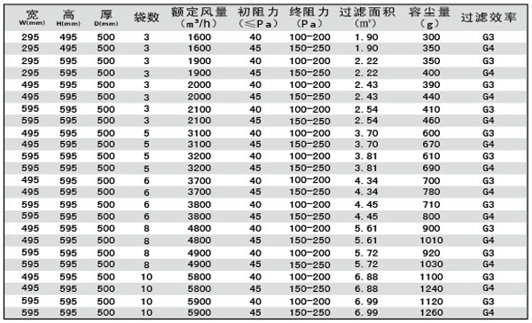 G3、G4袋式空調(diào)過濾器規(guī)格型號