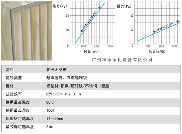 G3袋式初效過(guò)濾器風(fēng)量、阻力、使用環(huán)境圖解。