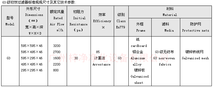 G3板式空調(diào)過濾器標準規(guī)規(guī)尺寸及其它技術參數(shù)