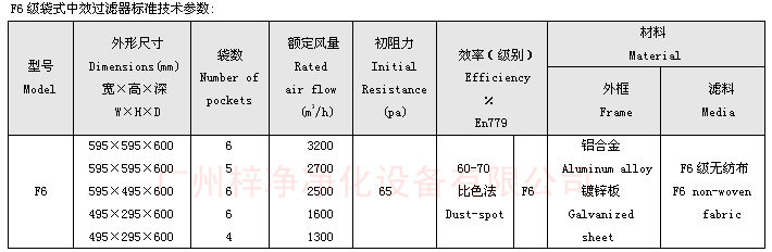 F6袋式中效過濾器技術(shù)參數(shù)：主要介紹尺寸、風量、阻力、材料。