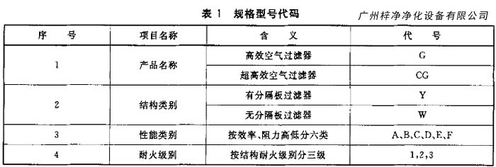 高效空氣過濾器規(guī)格型號代碼